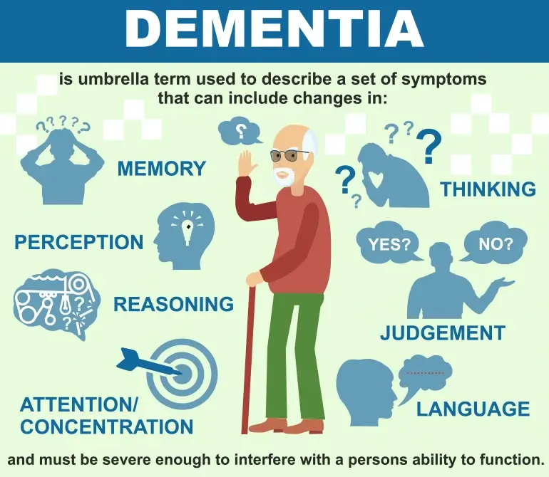 main psychological symptoms of dementia