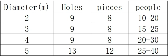 play parachute（mole game） (4)